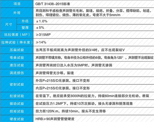 城阳钳压式声测管现货性能特点